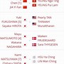 Bagan 8 Besar China Open 2024 Badminton Live