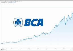 Berapa Harga Saham Bbca